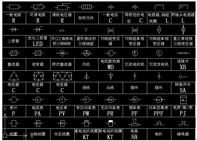 电气图纸中的f(符号)表示什么