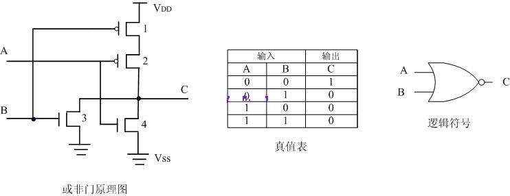 或非门工作原理: ①,a,b输入均为低电平时,1,2管导通,3,4管截止,c端