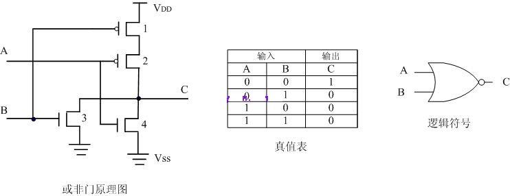 mos管及简单cmos逻辑门电路原理图